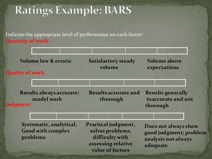 Performance Appraisal Bars , Penilaian Kinerja Karyawan: Metode ...