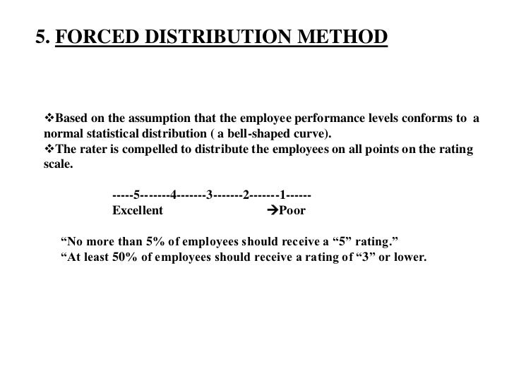 Performance appraisal