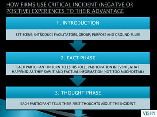 1. INTRODUCTION

  SET SCENE; INTRODUCE FACILITATORS, GROUP, PURPOSE AND GROUND RULES




                         2. FACT PHASE
  EACH PARTCIPANT IN TURN TELLS HIS ROLE, PARTICIPATION IN EVENT, WHAT
HAPPENED AS THEY SAW IT AND FACTUAL INFORMATION (NOT TOO MUCH DETAIL)




                      3. THOUGHT PHASE

    EACH PARTICIPANT TELLS THEIR FIRST THOUGHTS ABOUT THE INCIDENT
 