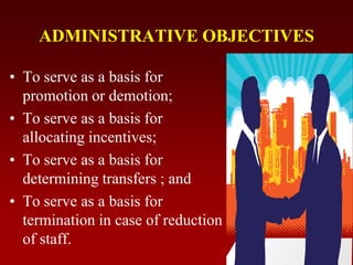 ADMINISTRATIVE OBJECTIVES
• To serve as a basis for
promotion or demotion;
• To serve as a basis for
allocating incentives;
• To serve as a basis for
determining transfers ; and
• To serve as a basis for
termination in case of reduction
of staff.
 