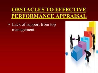 OBSTACLES TO EFFECTIVE
PERFORMANCE APPRAISAL
• Lack of support from top
management.
 
