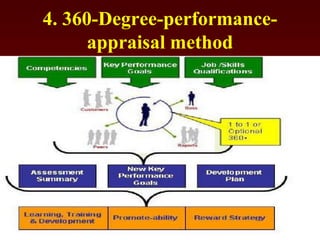4. 360-Degree-performance-
appraisal method
 