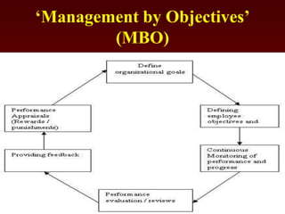 „Management by Objectives‟
(MBO)
 
