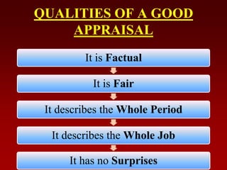 QUALITIES OF A GOOD
APPRAISAL
It is Factual
It is Fair
It describes the Whole Period
It describes the Whole Job
It has no Surprises
 