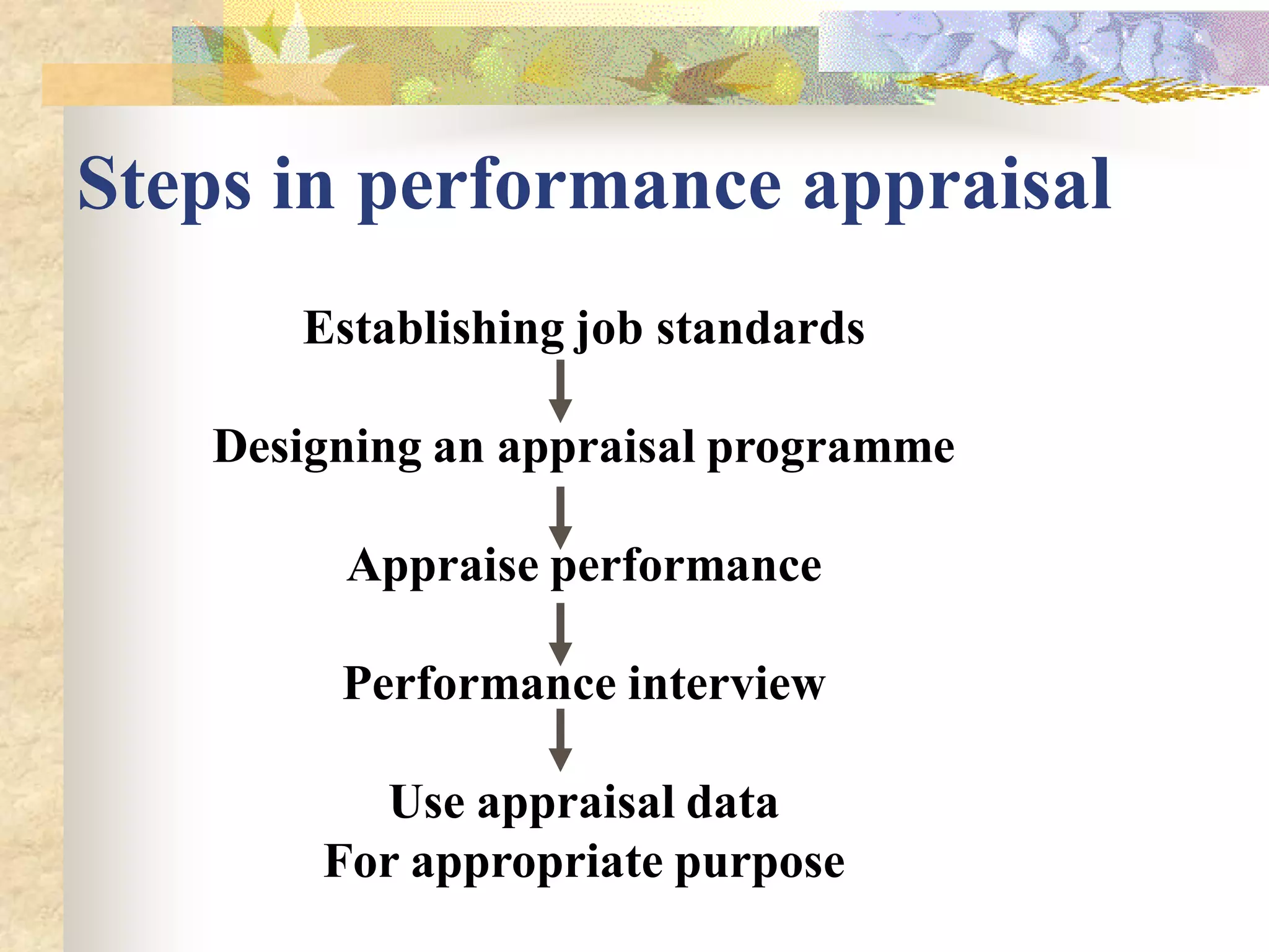 Steps in performance appraisal
      Establishing job standards

   Designing an appraisal programme

        Appraise performance

        Performance interview

         Use appraisal data
       For appropriate purpose
 