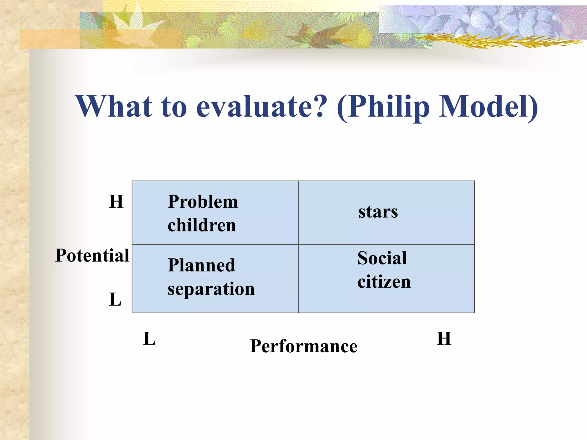 What to evaluate? (Philip Model)

      H         Problem                  stars
                children
Potential                            Social
                Planned
                separation           citizen
      L

            L              Performance           H
 