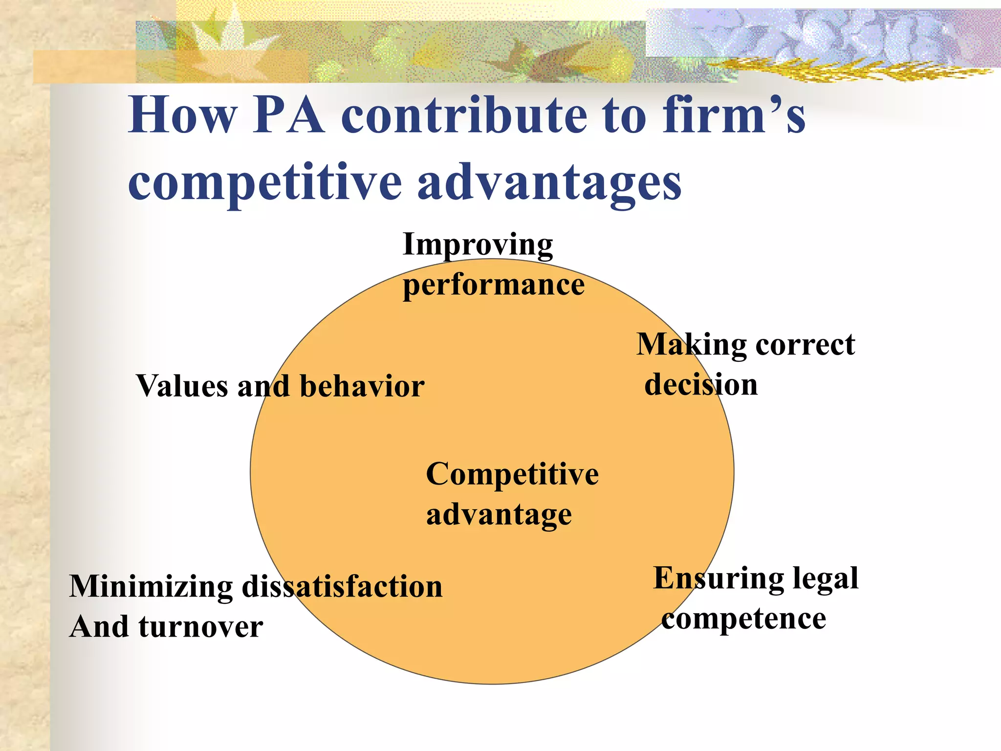 How PA contribute to firm’s
    competitive advantages
                       Improving
                       performance
                                        Making correct
    Values and behavior                 decision

                          Competitive
                          advantage

Minimizing dissatisfaction               Ensuring legal
And turnover                             competence
 