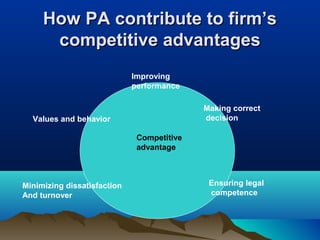 How PA contribute to firm’sHow PA contribute to firm’s
competitive advantagescompetitive advantages
Improving
performance
Making correct
decision
Ensuring legal
competence
Minimizing dissatisfaction
And turnover
Values and behavior
Competitive
advantage
 