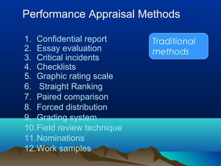 Performance Appraisal Methods
Traditional
methods
1. Confidential report
2. Essay evaluation
3. Critical incidents
4. Checklists
5. Graphic rating scale
6. Straight Ranking
7. Paired comparison
8. Forced distribution
9. Grading system
10.Field review technique
11.Nominations
12.Work samples
 