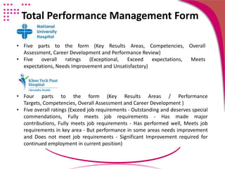 • Five parts to the form (Key Results Areas, Competencies, Overall
Assessment, Career Development and Performance Review)
• Five overall ratings (Exceptional, Exceed expectations, Meets
expectations, Needs Improvement and Unsatisfactory)
• Four parts to the form (Key Results Areas / Performance
Targets, Competencies, Overall Assessment and Career Development )
• Five overall ratings (Exceed job requirements - Outstanding and deserves special
commendations, Fully meets job requirements - Has made major
contributions, Fully meets job requirements - Has performed well, Meets job
requirements in key area - But performance in some areas needs improvement
and Does not meet job requirements - Significant Improvement required for
continued employment in current position)
Total Performance Management Form
 