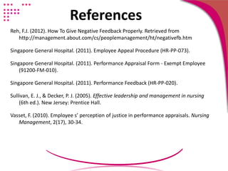 References
Reh, F.J. (2012). How To Give Negative Feedback Properly. Retrieved from
http://management.about.com/cs/peoplemanagement/ht/negativefb.htm
Singapore General Hospital. (2011). Employee Appeal Procedure (HR-PP-073).
Singapore General Hospital. (2011). Performance Appraisal Form - Exempt Employee
(91200-FM-010).
Singapore General Hospital. (2011). Performance Feedback (HR-PP-020).
Sullivan, E. J., & Decker, P. J. (2005). Effective leadership and management in nursing
(6th ed.). New Jersey: Prentice Hall.
Vasset, F. (2010). Employee s’ perception of justice in performance appraisals. Nursing
Management, 2(17), 30-34.
 
