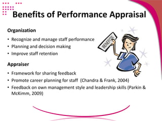 Benefits of Performance Appraisal
Organization
• Recognize and manage staff performance
• Planning and decision making
• Improve staff retention
Appraiser
• Framework for sharing feedback
• Promote career planning for staff (Chandra & Frank, 2004)
• Feedback on own management style and leadership skills (Parkin &
McKimm, 2009)
 