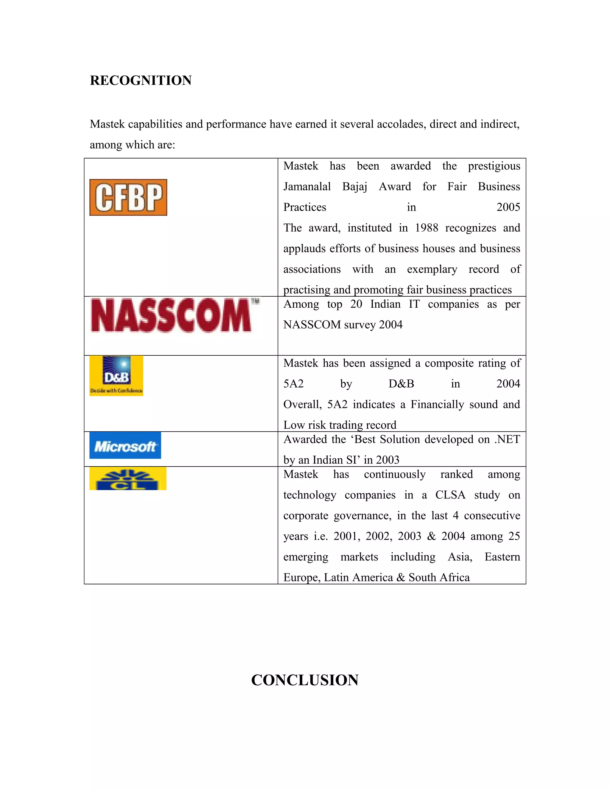 RECOGNITION
Mastek capabilities and performance have earned it several accolades, direct and indirect,
among which are:
Mastek has been awarded the prestigious
Jamanalal Bajaj Award for Fair Business
Practices in 2005
The award, instituted in 1988 recognizes and
applauds efforts of business houses and business
associations with an exemplary record of
practising and promoting fair business practices
Among top 20 Indian IT companies as per
NASSCOM survey 2004
Mastek has been assigned a composite rating of
5A2 by D&B in 2004
Overall, 5A2 indicates a Financially sound and
Low risk trading record
Awarded the ‘Best Solution developed on .NET
by an Indian SI’ in 2003
Mastek has continuously ranked among
technology companies in a CLSA study on
corporate governance, in the last 4 consecutive
years i.e. 2001, 2002, 2003 & 2004 among 25
emerging markets including Asia, Eastern
Europe, Latin America & South Africa
CONCLUSION
 