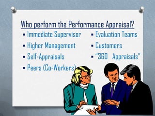 Who perform the Performance Appraisal?
 Immediate Supervisor
 Higher Management
 Self-Appraisals
 Peers (Co-Workers)
 Evaluation Teams
 Customers
 “360 Appraisals”
 