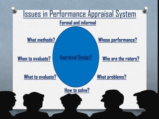 Issues in Performance Appraisal System
Appraisal Design?
Formal and informal
Whose performance?
Who are the raters?
What problems?
How to solve?
What to evaluate?
When to evaluate?
What methods?
 