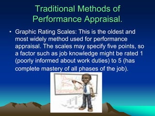 Performance appraisa l | PPT