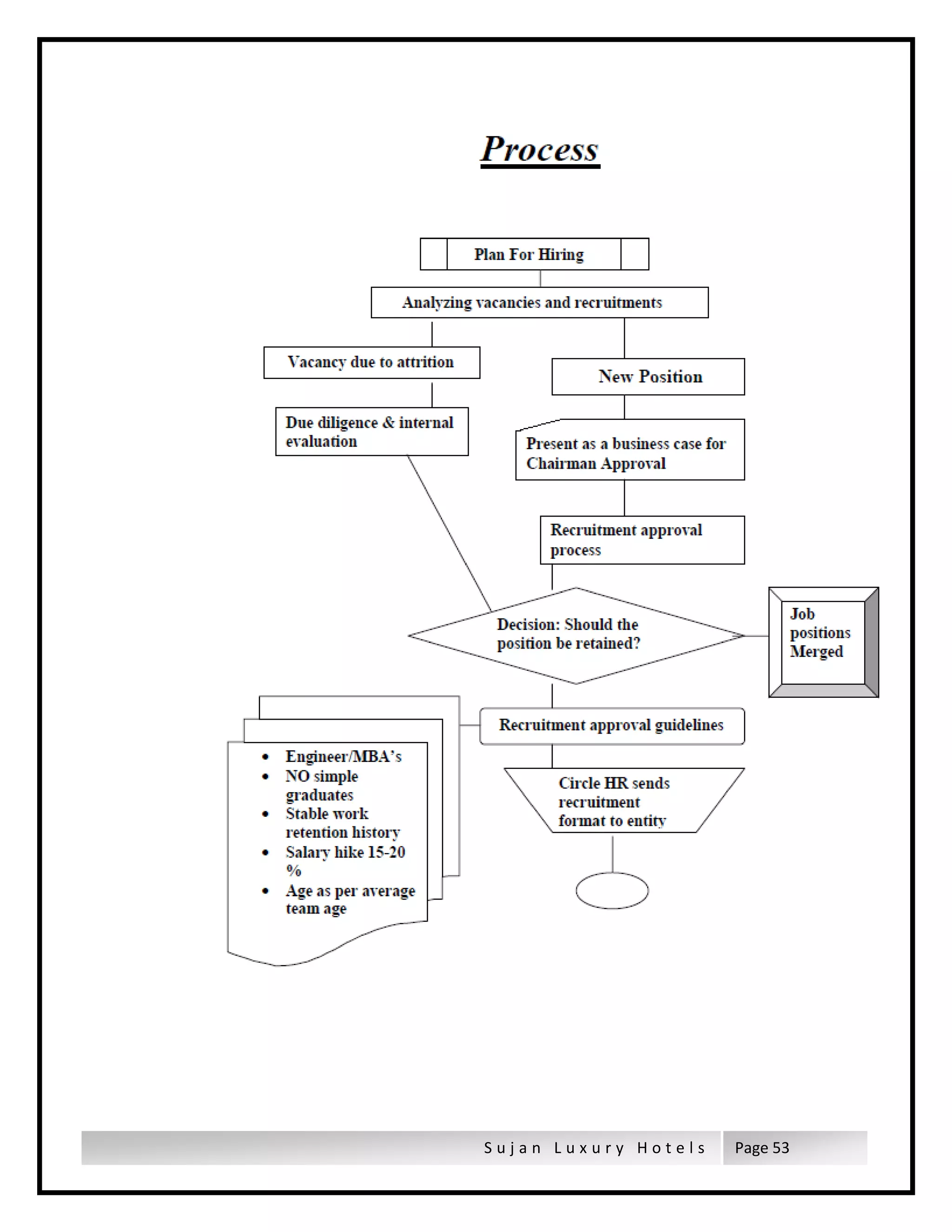 S u j a n L u x u r y H o t e l s Page 53
 