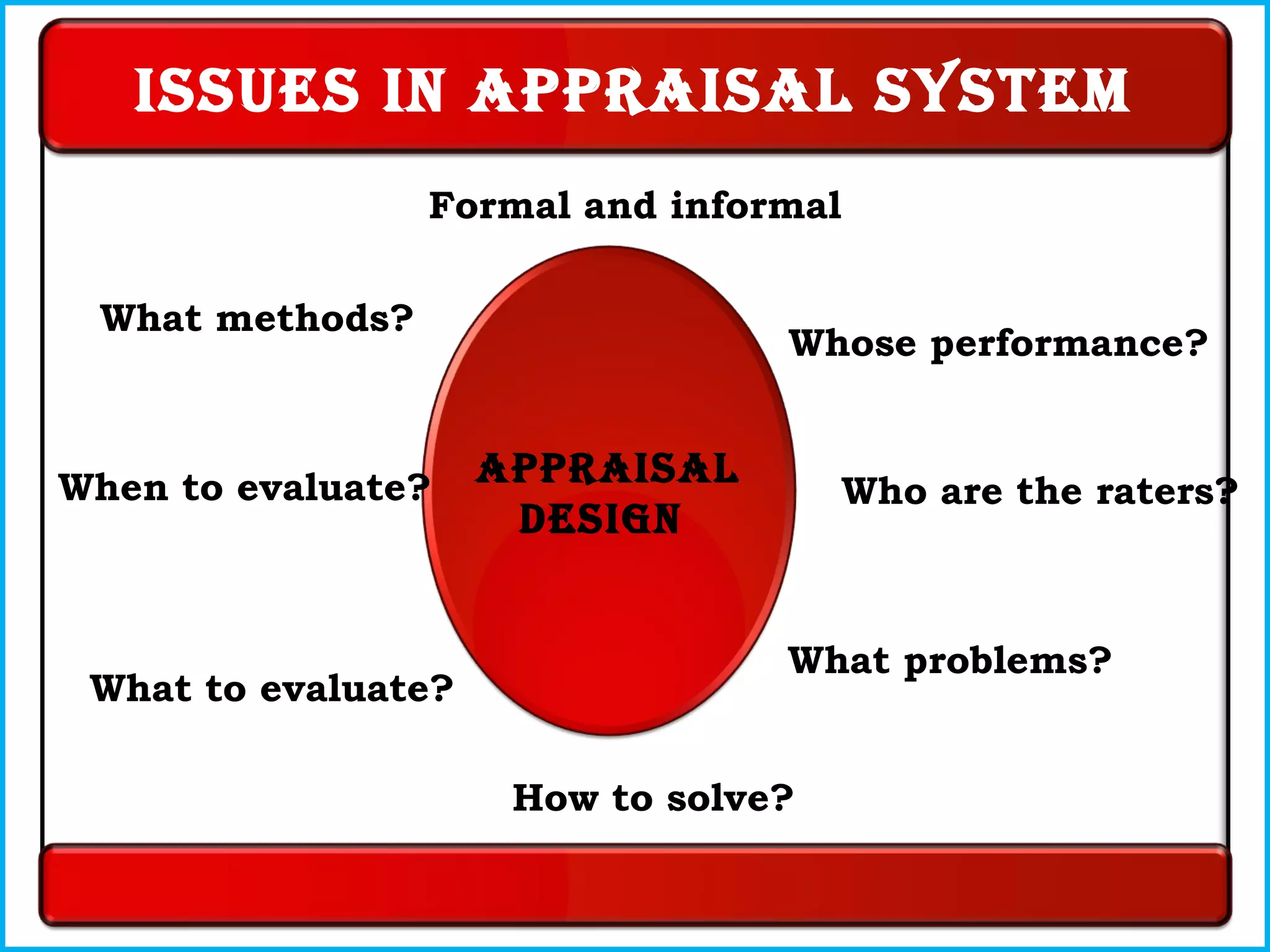 Issues In appraIsal system
appraIsal
DesIgn
Formal and informal
Whose performance?
Who are the raters?
What problems?
How to solve?
What to evaluate?
When to evaluate?
What methods?
 