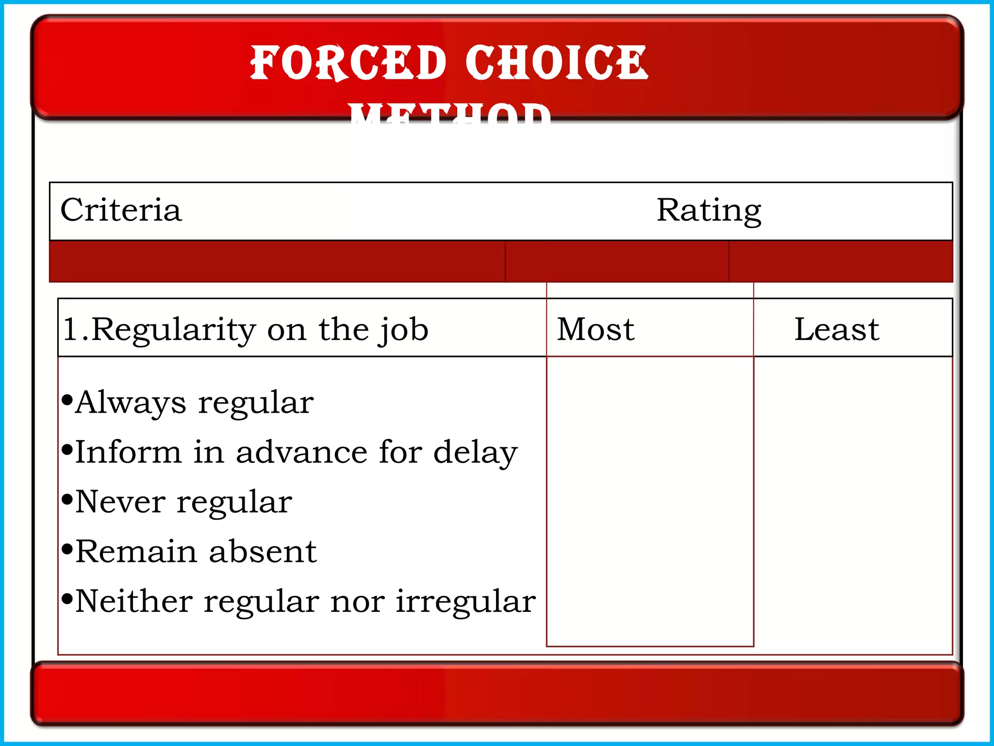 Criteria Rating
1.Regularity on the job Most Least
FoRced choice
method
•Always regular
•Inform in advance for delay
•Never regular
•Remain absent
•Neither regular nor irregular
 