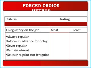Performance appraisal ppt | PPT