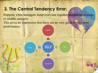 3. The Central Tendency Error:
SELF
MANAGER
PEERS
SUBORDINATES
OTHERS
Happens when managers lump everyone together around the average,
or middle category.
This gives an impression that there are no very good or very poor
performance.
 