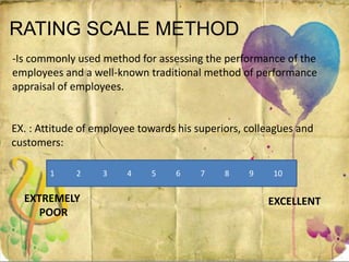 RATING SCALE METHOD
-Is commonly used method for assessing the performance of the
employees and a well-known traditional method of performance
appraisal of employees.
1 2 3 4 5 6 7 8 9 10
EXTREMELY
POOR
EXCELLENT
EX. : Attitude of employee towards his superiors, colleagues and
customers:
 
