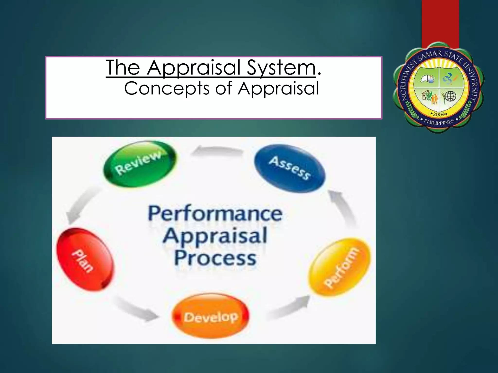 The Appraisal System.
Concepts of Appraisal &
Appraisal Methods
 