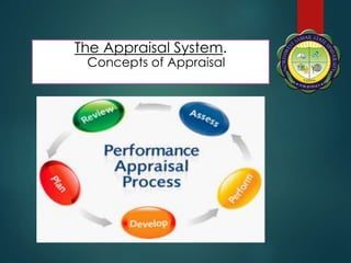 Performance Appraisal Objectives and Methods