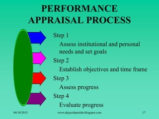 PERFORMANCE
APPRAISAL PROCESS
Step 1
Assess institutional and personal
needs and set goals
Step 2
Establish objectives and time frame
Step 3
Assess progress
Step 4
Evaluate progress
04/10/2015 www.drjayeshpatidar.blogspot.com 17
 