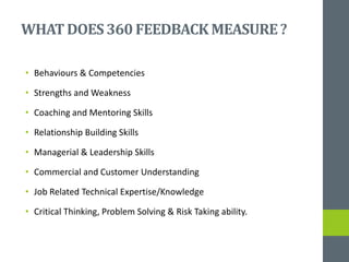 WHATDOES360 FEEDBACKMEASURE?
• Behaviours & Competencies
• Strengths and Weakness
• Coaching and Mentoring Skills
• Relationship Building Skills
• Managerial & Leadership Skills
• Commercial and Customer Understanding
• Job Related Technical Expertise/Knowledge
• Critical Thinking, Problem Solving & Risk Taking ability.
 