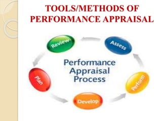 TOOLS/METHODS OF
PERFORMANCE APPRAISAL
 