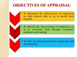 OBJECTIVES OF APPRAISAL
• To determine the effectiveness of employees
on their present jobs so as to decide their
benefits.
• To identify the shortcomings of employees so
as to overcome them through systematic
guidance and training.
• To find out their potential for promotion and
advancement.
 