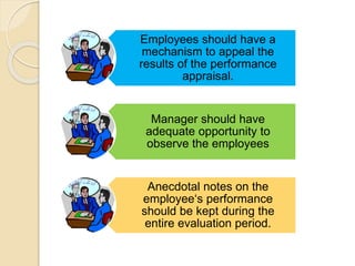 Employees should have a
mechanism to appeal the
results of the performance
appraisal.
Manager should have
adequate opportunity to
observe the employees
Anecdotal notes on the
employee‘s performance
should be kept during the
entire evaluation period.
 