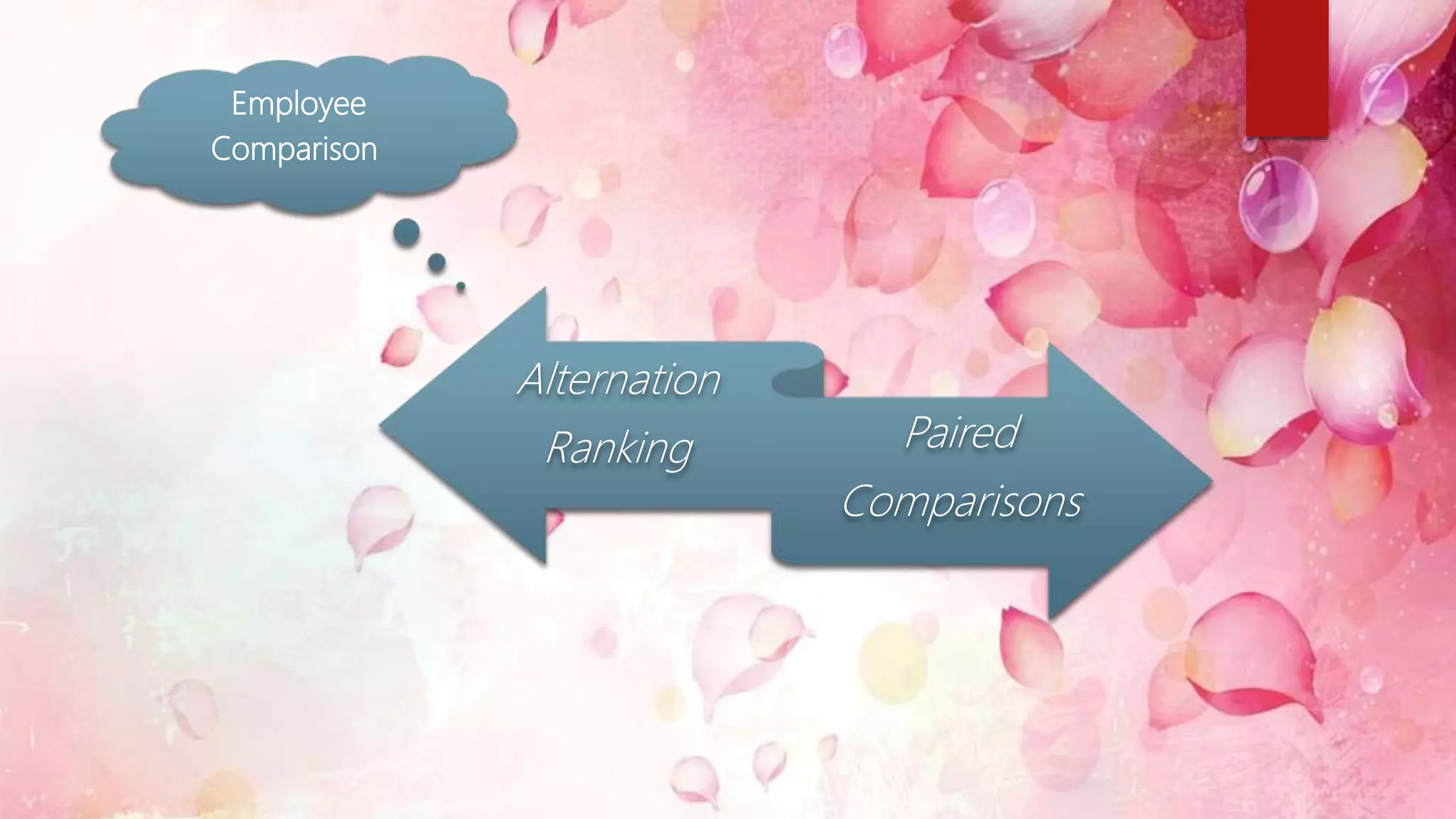 Employee
Comparison
Alternation
Ranking Paired
Comparisons
 