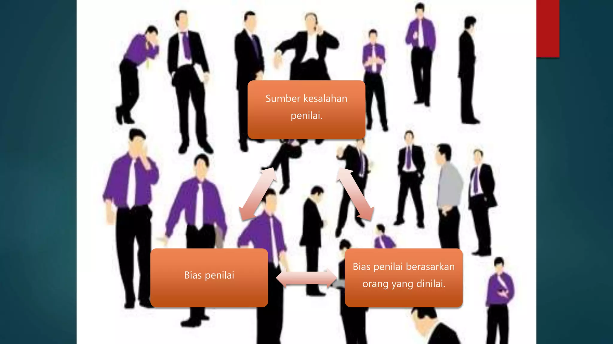 Sumber kesalahan
penilai.
Bias penilai berasarkan
orang yang dinilai.
Bias penilai
 