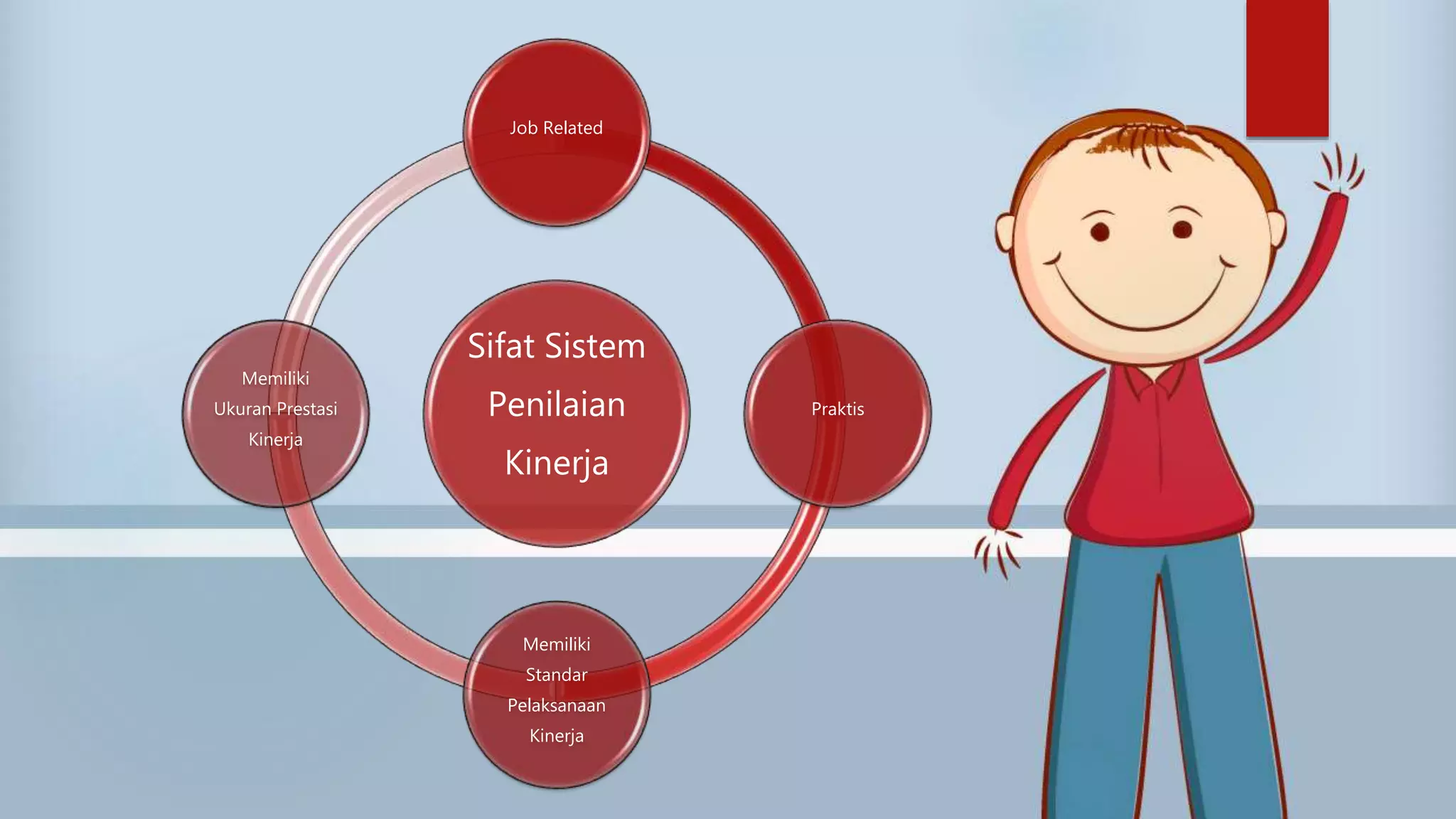 Sifat Sistem
Penilaian
Kinerja
Job Related
Praktis
Memiliki
Standar
Pelaksanaan
Kinerja
Memiliki
Ukuran Prestasi
Kinerja
 