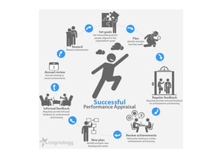 Performance Appraisal