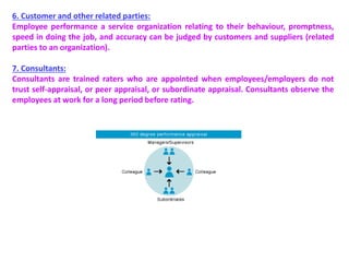 6. Customer and other related parties:
Employee performance a service organization relating to their behaviour, promptness,
speed in doing the job, and accuracy can be judged by customers and suppliers (related
parties to an organization).
7. Consultants:
Consultants are trained raters who are appointed when employees/employers do not
trust self-appraisal, or peer appraisal, or subordinate appraisal. Consultants observe the
employees at work for a long period before rating.
 