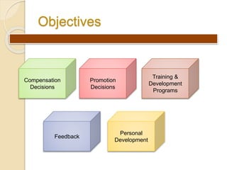 Performance appraisal | PPTX