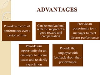 ADVANTAGES
Provide a record of
performance over a
period of time
Can be motivational
with the support of a
good reward and
compensation
Provide an
opportunity for a
manager to meet
discuss performance
Provides an
opportunity for an
employee to discuss
issues and to clarify
expectation
Provide the
employee with
feedback about their
performance
 