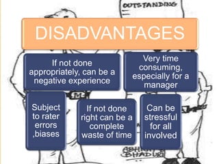 DISADVANTAGES
If not done
appropriately, can be a
negative experience
Subject
to rater
errors
,biases
If not done
right can be a
complete
waste of time
Very time
consuming,
especially for a
manager
Can be
stressful
for all
involved
 