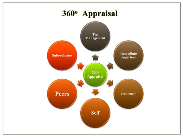 performance-appraisal-nursing-management