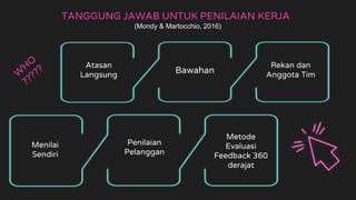 TANGGUNG JAWAB UNTUK PENILAIAN KERJA
Atasan
Langsung
Rekan dan
Anggota Tim
Bawahan
Menilai
Sendiri
Metode
Evaluasi
Feedback 360
derajat
Penilaian
Pelanggan
(Mondy & Martocchio, 2016)
 