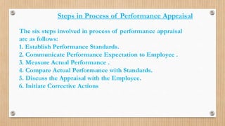 Steps in Process of Performance Appraisal
The six steps involved in process of performance appraisal
are as follows:
1. Establish Performance Standards.
2. Communicate Performance Expectation to Employee .
3. Measure Actual Performance .
4. Compare Actual Performance with Standards.
5. Discuss the Appraisal with the Employee.
6. Initiate Corrective Actions
 