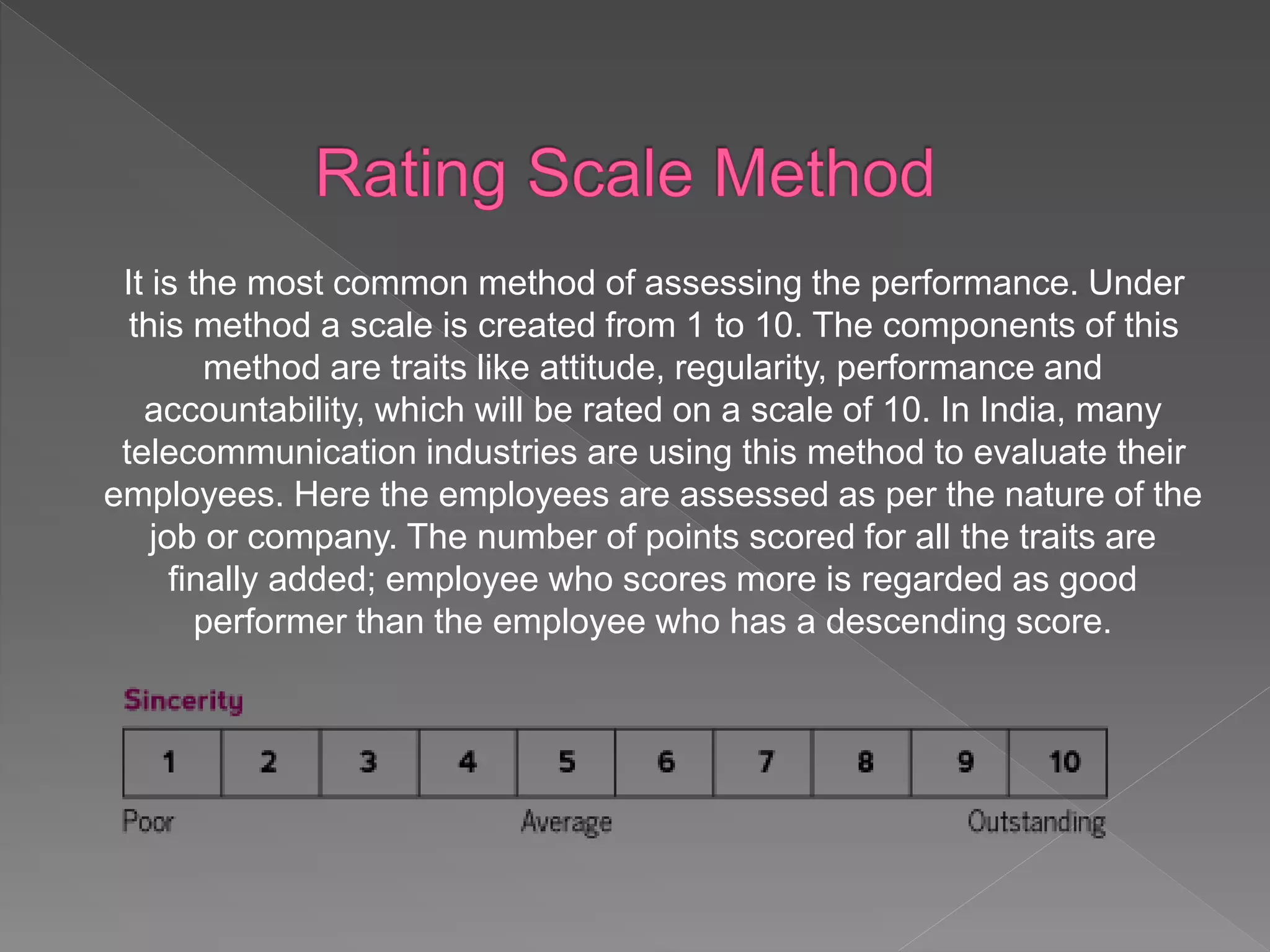 Performance Appraisal - Meaning, Importance, Limitations & Types | PPTX