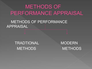 METHODS OF PERFORMANCE
APPRAISAL
TRADTIONAL MODERN
METHODS METHODS
 