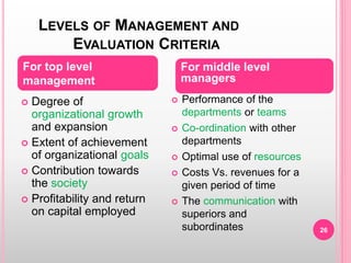 LEVELS OF MANAGEMENT AND
EVALUATION CRITERIA
 Degree of
organizational growth
and expansion
 Extent of achievement
of organizational goals
 Contribution towards
the society
 Profitability and return
on capital employed
 Performance of the
departments or teams
 Co-ordination with other
departments
 Optimal use of resources
 Costs Vs. revenues for a
given period of time
 The communication with
superiors and
subordinates
For top level
management
For middle level
managers
26
 