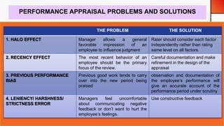 PERFORMANCE APPRAISAL_.pptx