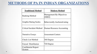 Performance Appraisal.pptx