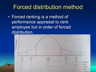 Forced distribution method
• Forced ranking is a method of
performance appraisal to rank
employee but in order of forced
distribution.
 